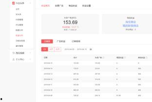 头条收益到哪里看到,一探究竟，收益去向大揭秘！”
