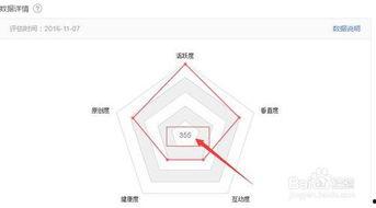 头条垂直度有影响吗,头条垂直度对内容传播效果的影响解析